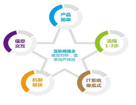 2014年中國互聯(lián)網(wǎng)產(chǎn)業(yè)發(fā)展態(tài)勢與特點(diǎn) 聚焦互聯(lián)網(wǎng)金融信息服務(wù)