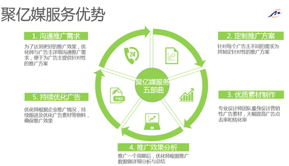微信朋友圈里不一樣的金融廣告 互聯(lián)網(wǎng)金融信息服務的新潮流