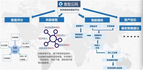集奧聚合強勢入圍零壹財經(jīng)“金融科技兵器譜智能風控服務商TOP15”
