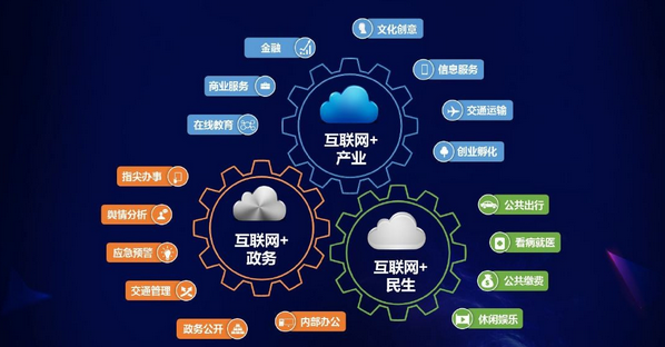 互聯網創業 營銷為王，產品為皇，推廣為寶刀！以互聯網金融信息服務為例