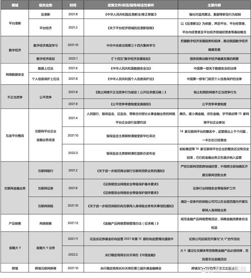 2022年互聯網金融行業研究報告
